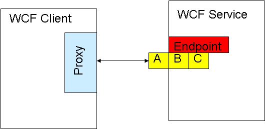 service-contract-in-wcf-go4expert