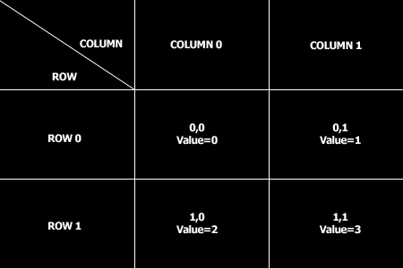 C Arrays | Go4Expert