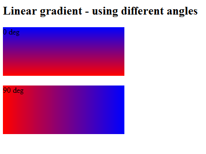 Exploring CSS3 With Examples | Go4Expert