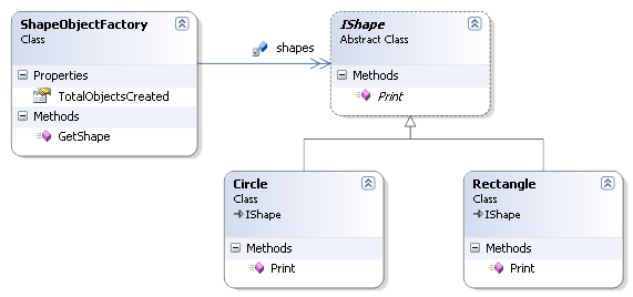 Design Patterns in Simple Examples | Go4Expert
