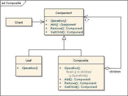 Design Patterns in Simple Examples | Go4Expert