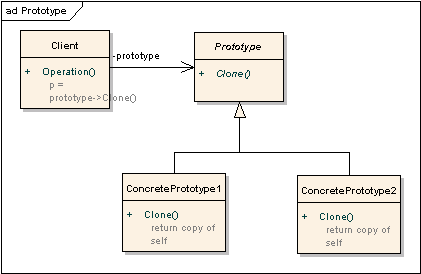 Design Patterns in Simple Examples | Go4Expert