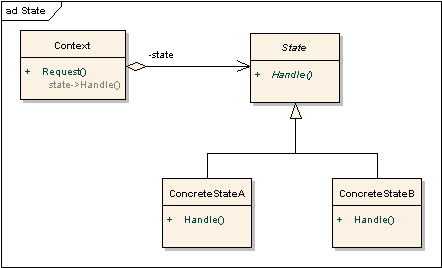 Design Patterns in Simple Examples | Go4Expert