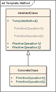 Design Pattern in Simple Examples | Go4Expert