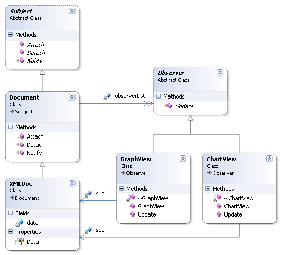 Design Patterns in Simple Examples | Go4Expert