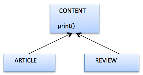 Interface Vs Abstract Class | Go4Expert