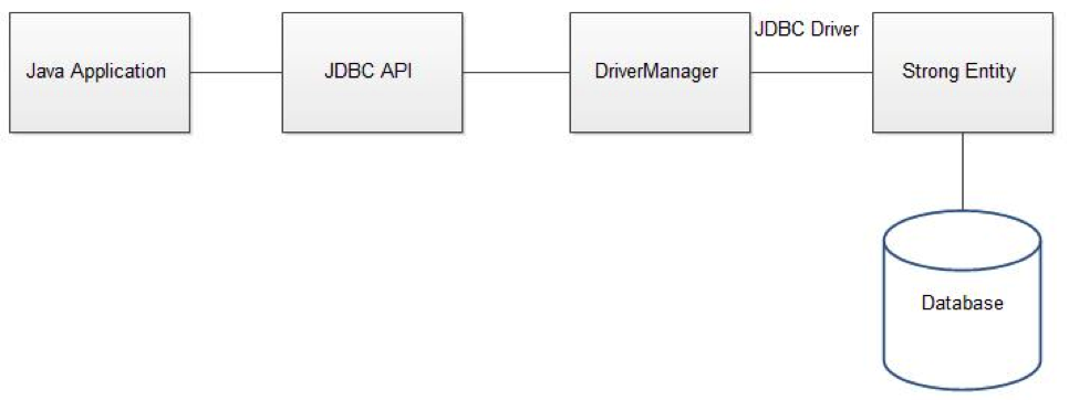 Understanding Jdbc With Examples Go4expert 6222