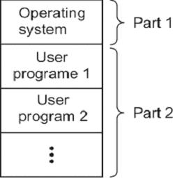 Memory Management Basics | Go4Expert