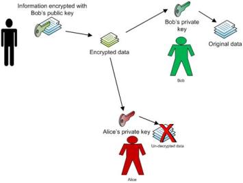 Understanding Public Key Infrastructure | Go4Expert