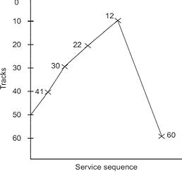 Advanced Types Of Scheduling | Go4Expert