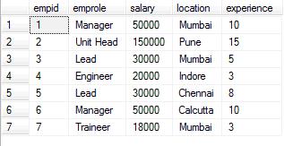 Aggregate Functions in SQL Server | Go4Expert